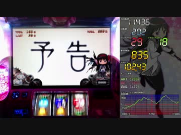 魔法少女まどか☆マギカ2 ±10000枚差枚数まで 【設定6】part9