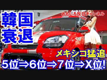【韓国自動車王国が衰退】 メキシコ急上昇！５位⇒６位⇒７位⇒Ｘ位！
