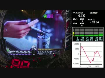 パチンコ　CR弾球黙示録カイジ沼3　攻略4日目