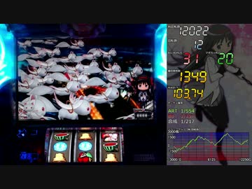 魔法少女まどか☆マギカ2 ±10000枚差枚数まで 【設定6】part10