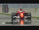 Qualifying highlights - Canada 2017