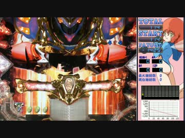 【パチンコ実機】CR聖戦士ダンバイン 319ver【1ゲッダン】