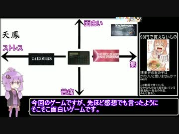 【98円】 The face of hope: Underground 04:26.16 【RTA】