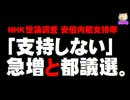【NHK】安倍内閣支持率「支持しない」急増と都議選。