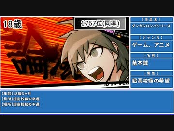 人気の ダンガンロンパ 動画 8 114本 3 ニコニコ動画