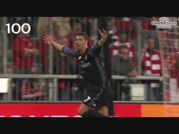 クリスティアーノ・ロナウド UEFA主要大会 全100ゴール。