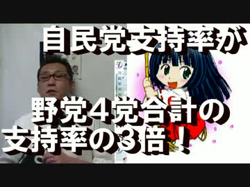 政党支持率）自民が民共社自合計の3倍！NHK調査法に疑問あり