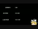【ゆっ怖】ゆっくり怖い話・その194【怪談】