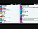 【ch】うんこちゃん『なんかやる』4/6【2017/06/12】