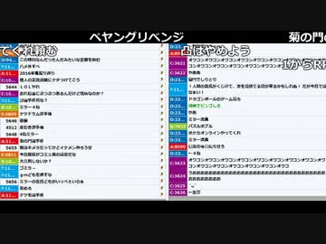 【ch】うんこちゃん『なんかやる』4/6【2017/06/12】