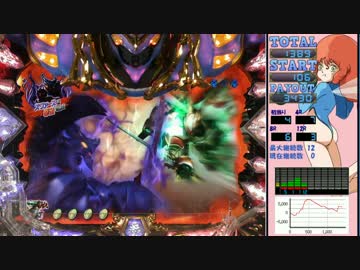 【パチンコ実機】CR聖戦士ダンバイン 319ver【4ゲッダン】