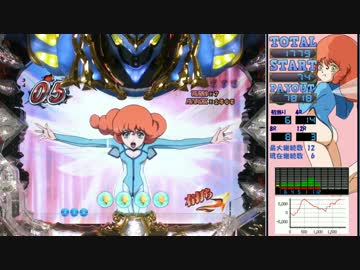 【パチンコ実機】CR聖戦士ダンバイン 319ver【5ゲッダン】