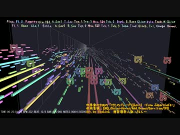 【けものフレンズ】けものパレードを吹奏楽にしたよ(Short Ver.)