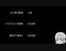 【ゆっ怖】ゆっくり怖い話・その196【怪談】