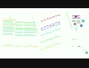 普通のMIDIプレイヤーで「ヒトリゴト(ClariS)」