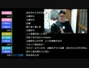【石川典行】七原くんはニコ生最後の星