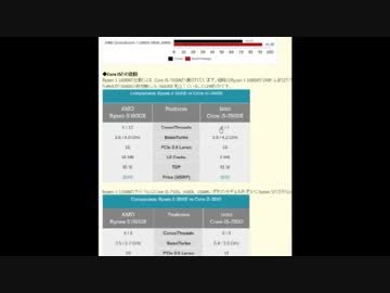 Pubg配信をするための自作ゲーミングパソコンのパーツ選びを解説