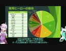 【#コンパス】SNS戦記ゆかりさん番外編：第4シーズンランキング集計