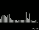 【オリジナル曲】Iceberg Breaker