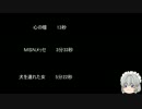 【ゆっ怖】ゆっくり怖い話・その200【怪談】