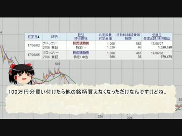 【目標2000万】ゆっくり投資家生活【第1週目】