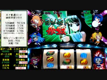パチスロ 戦国乙女 強カワ乗せ、1回の決戦で7揃い7回以上を目指す part18