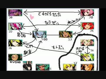 闇と光の世界樹の迷宮5 実況プレイ Part38.1
