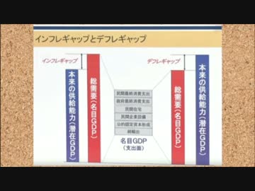 竹中平蔵先生の経済講座（B層は見ないでね）