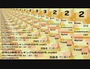 日刊SZ姉貴ランキング6月27日号.mp85