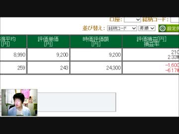 【株】3万円からの投資生活 RSI的には？ 06.27