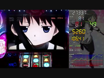 魔法少女まどか☆マギカ2 ±10000枚差枚数まで 【設定6】part19