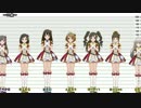 【183人+α】シンデレラガールズを年齢順に並べてみた【9～16歳編】