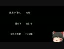 【ゆっ怖】ゆっくり怖い話・その205【怪談】