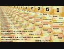 大事なものを忘れてた日刊SZ姉貴ランキング6月29日号.mp87