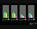 【GuitarFreaks】海の声【Re:EVOLVE】