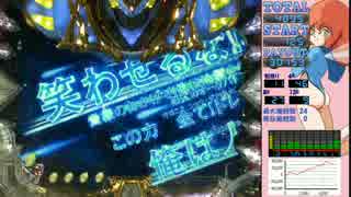 【パチンコ実機】CR聖戦士ダンバイン 319ver【11ゲッダン】
