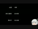 【ゆっ怖】ゆっくり怖い話・その207【怪談】