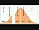 アーリーアダプターやいい商品を開発する方法について簡単に解説