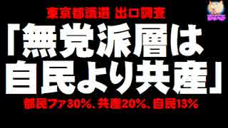 都議選・出口調査「無党派層は自民より共産」