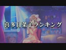 2017年上半期　喜多日菜子ランキング