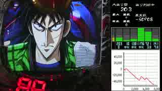 人気の カイジ沼3 動画 12本 ニコニコ動画