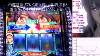 攻殻機動隊S.A.C 2nd GIG 8000G回してみる　part2