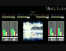 【GuitarFreaks】Misty Lake【Re:EVOLVE】