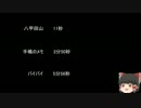 【ゆっ怖】ゆっくり怖い話・その209【怪談】