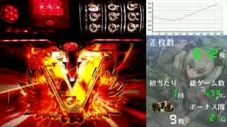 【パチスロ】ガールズ＆パンツァー 万枚目指して【1戦目】