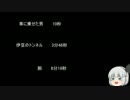 【ゆっ怖】ゆっくり怖い話・その211【怪談】