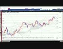 2017年7月9日今後のドル円相場　一目＆フィボ　マルチタイムフレーム分析