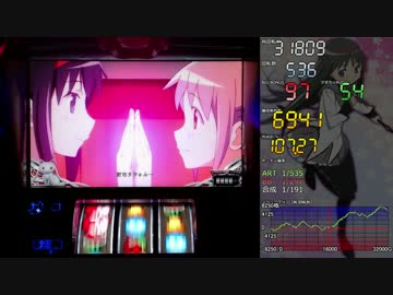 魔法少女まどか☆マギカ2 ±10000枚差枚数まで 【設定6】part22