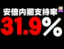 安倍内閣支持率が31.9%にさらに急落 - 都議選惨敗の影響か。