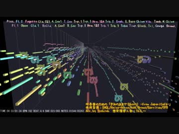 【けものフレンズ】きみのままでを吹奏楽にしたよ(Short Ver.)